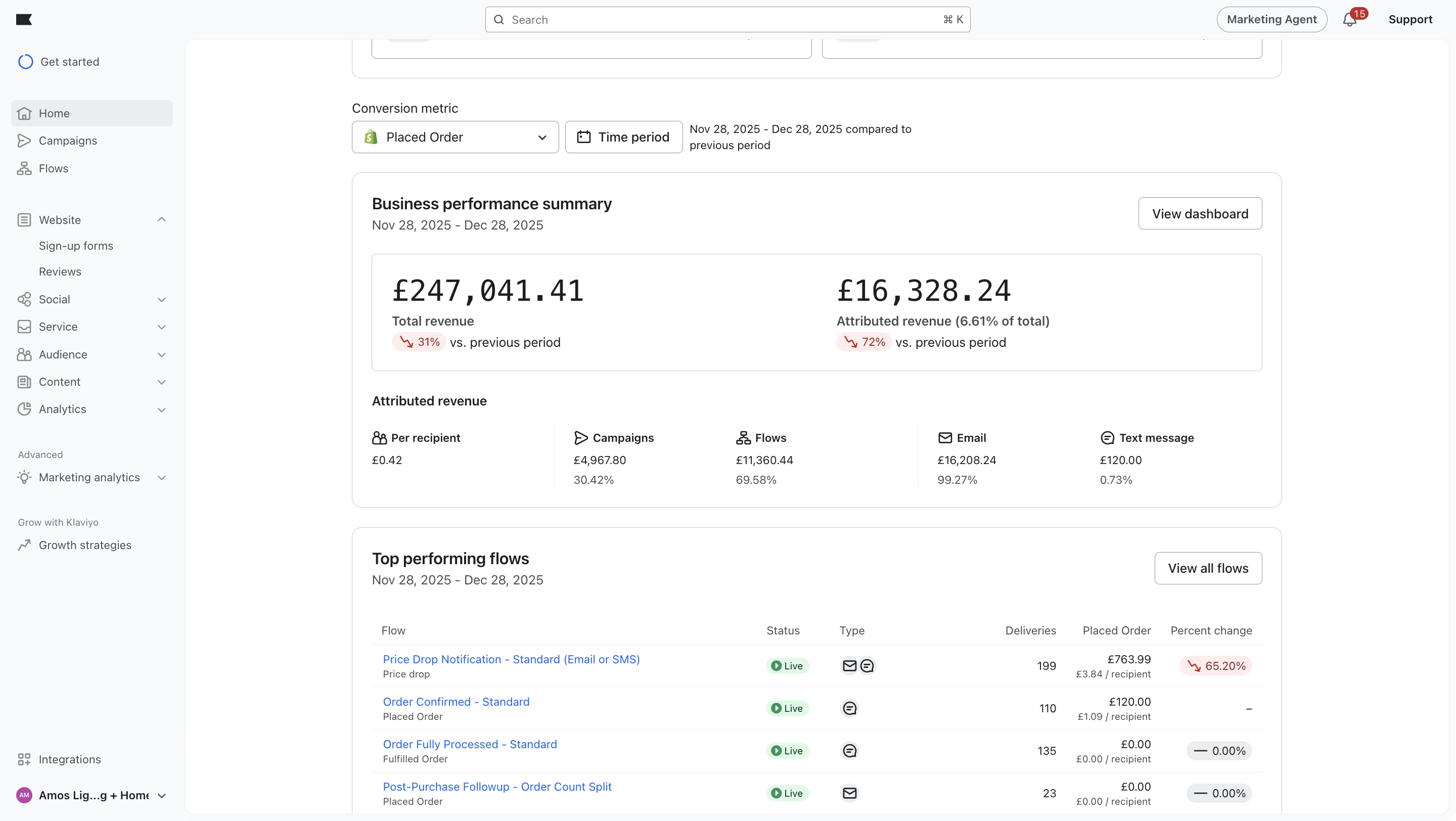 Klaviyo before metrics